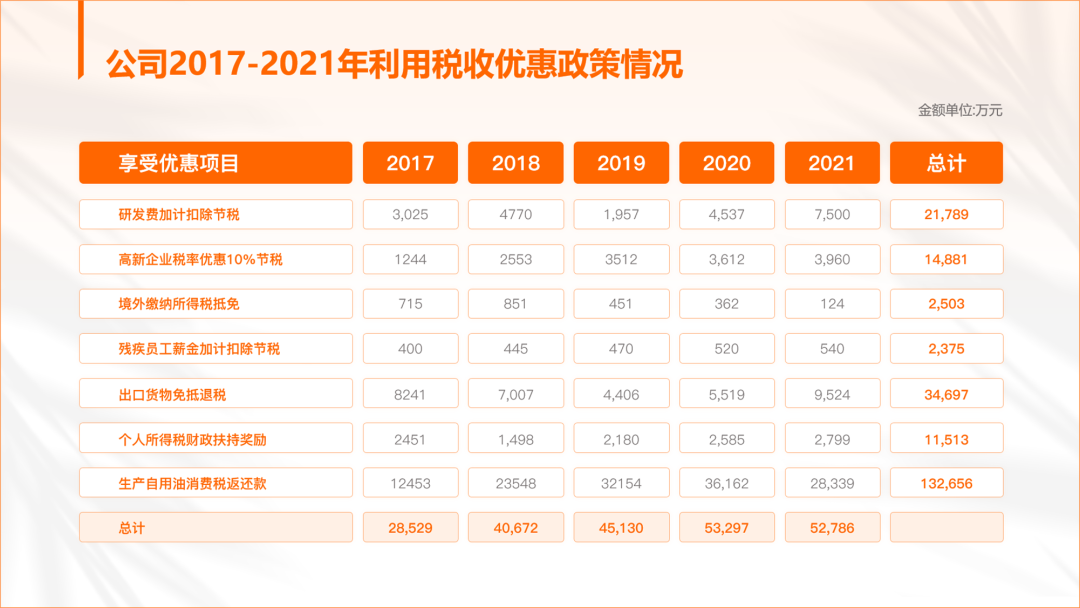 ppt表格边框颜色怎么设置