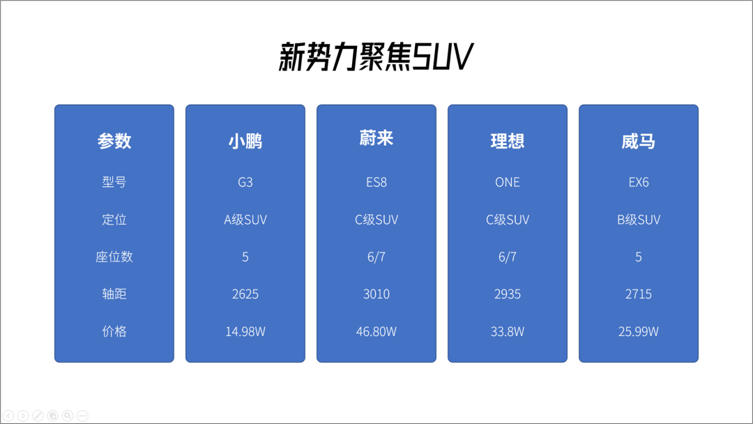 ppt表格边框颜色怎么设置