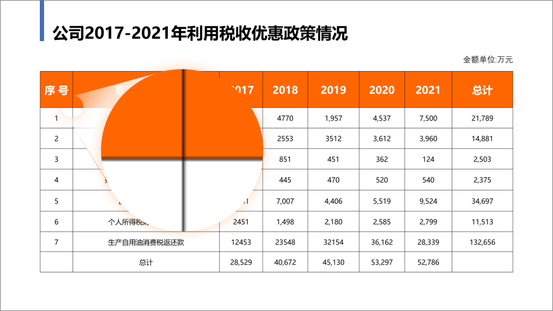 ppt表格边框颜色怎么设置