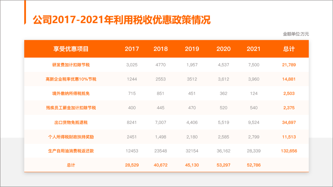 ppt表格边框颜色怎么设置