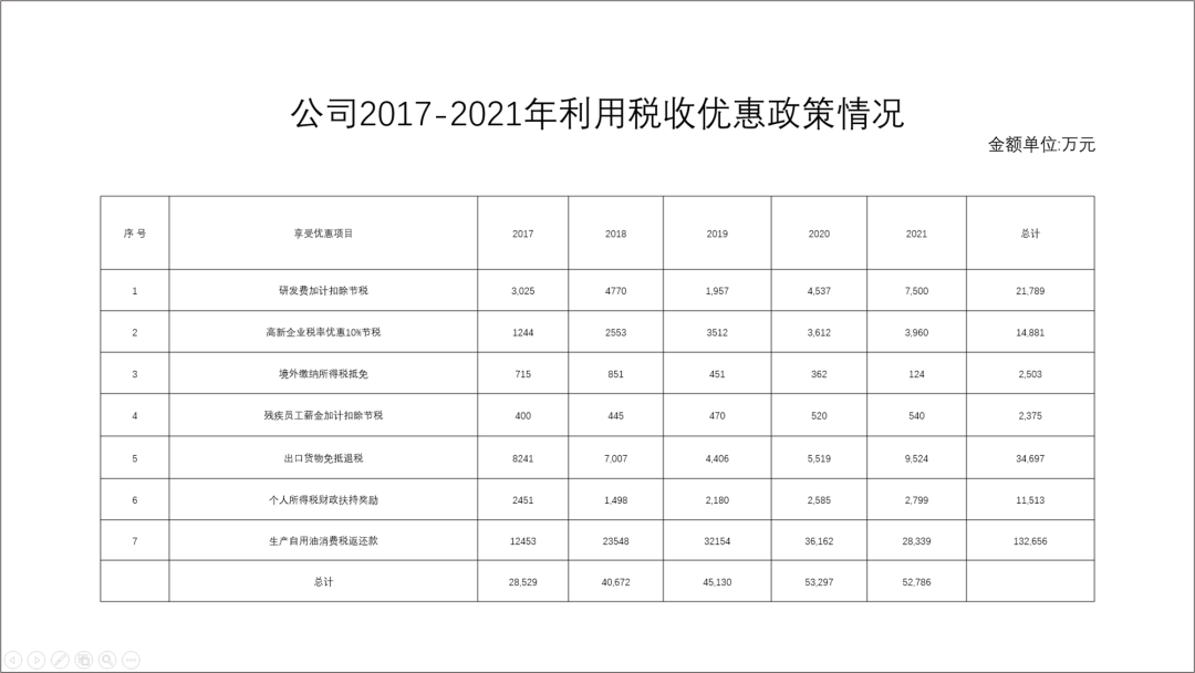 ppt表格边框颜色怎么设置