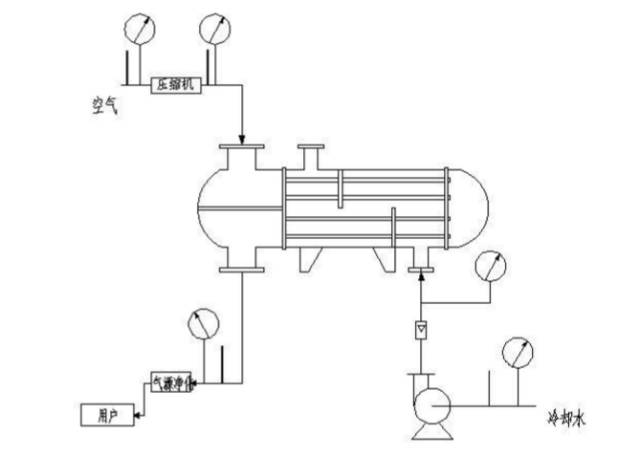 壓縮氣體換熱器的設計及計算(圖4)