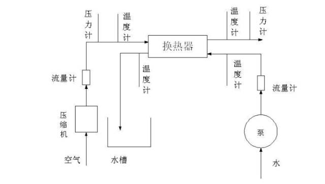 壓縮氣體換熱器的設計及計算(圖5)