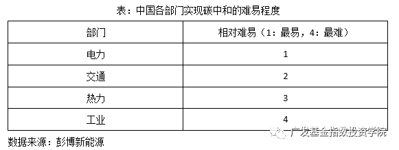 中证环保指数怎么样