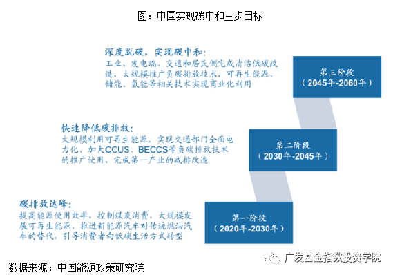 中证环保指数怎么样