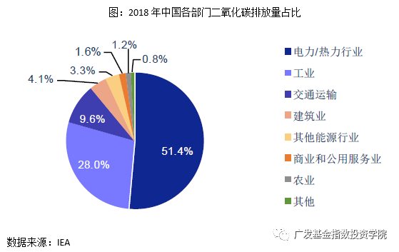 中证环保指数怎么样