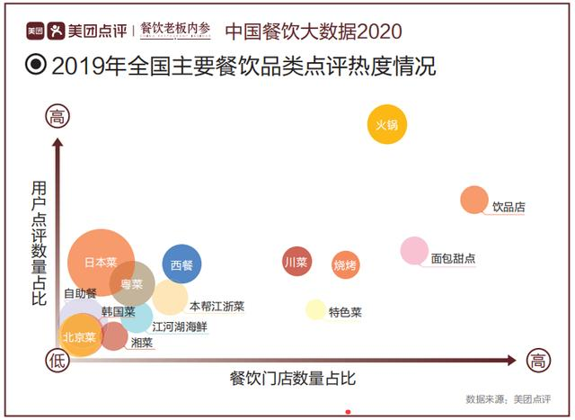 鱼片市场火热!美团发布餐饮大数据:百元内酸菜鱼第一、火锅C位、烧烤蹿红!(图5) 鱼片市场火热!美团发布餐饮大数据:百元内酸菜鱼第一、火锅C位、烧烤蹿红!(图5)