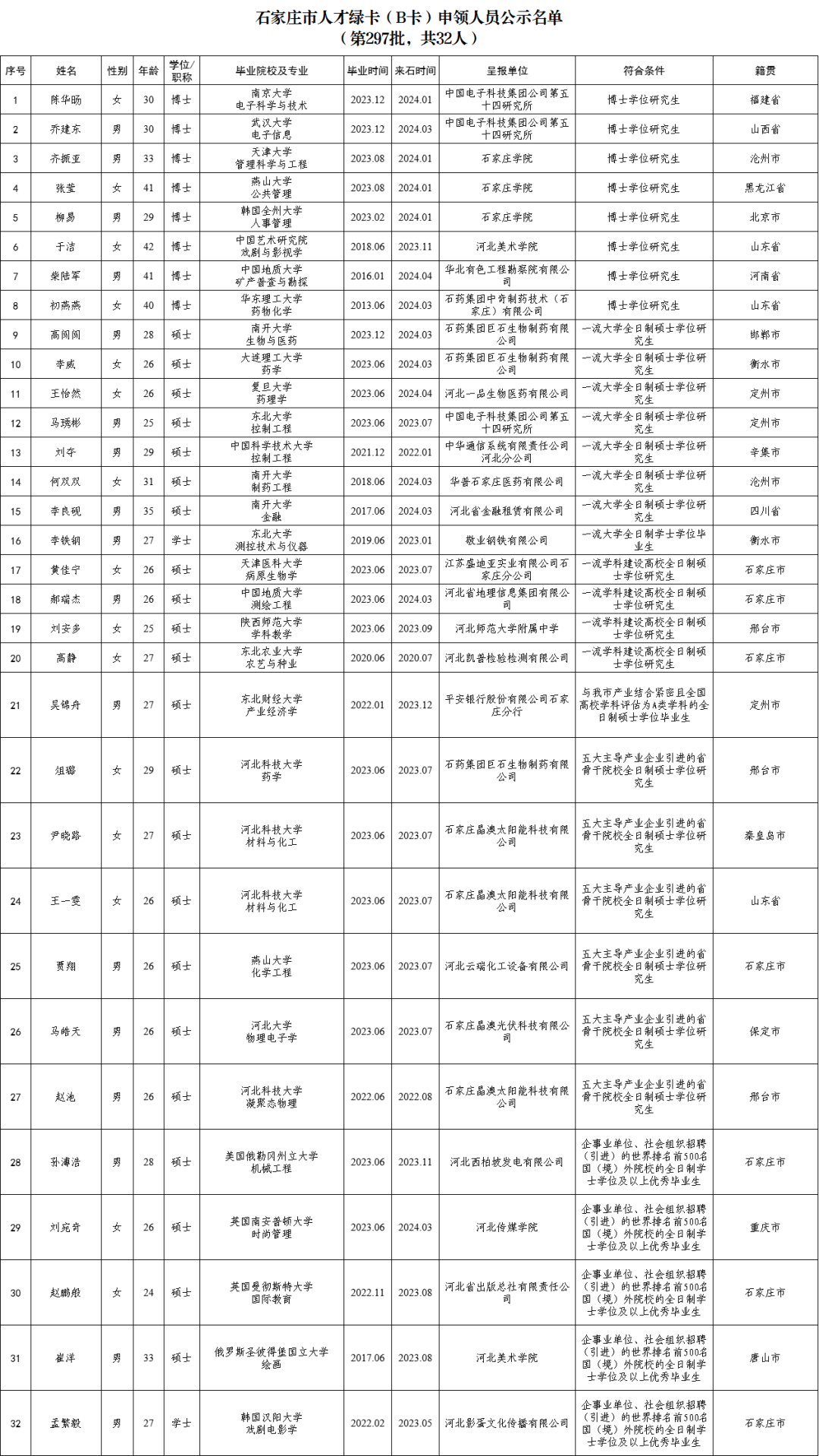 人才石家庄