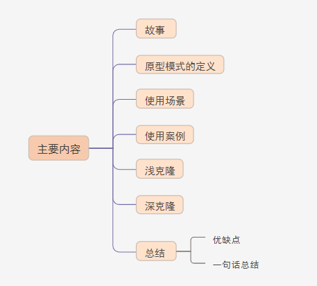 原型模式_原型模式的应用场景_原型模式实例类图