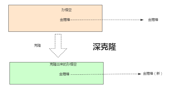 原型模式的应用场景_原型模式_原型模式实例类图