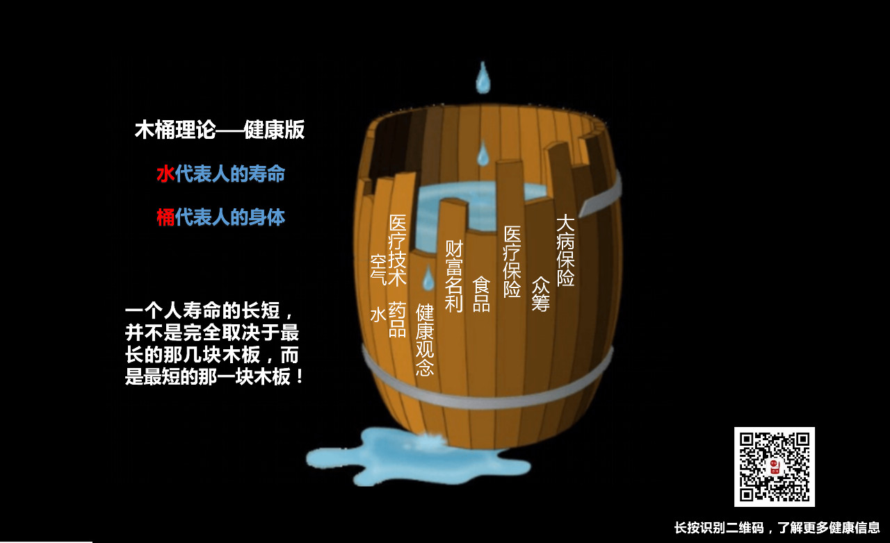 健康的木桶理论！看懂这个理论，那就是世界上最富有的人！