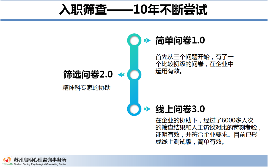 员工患心理疾病怎么办？