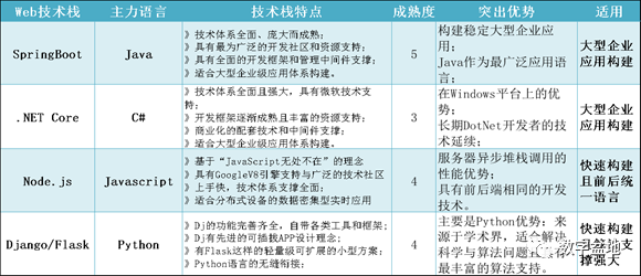 应用软件技术架构_业务架构和应用架构的区别_雷葆华云计算解码：技术架构和产业运营^^^cdn技术详解