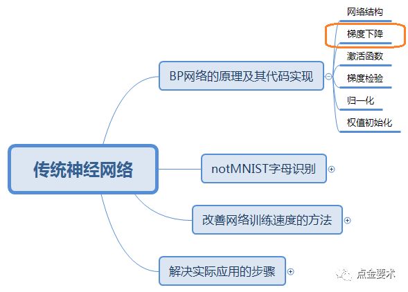 矩阵相乘的前提条件_矩阵相乘前可以做行变换吗_矩阵乘法前提条件
