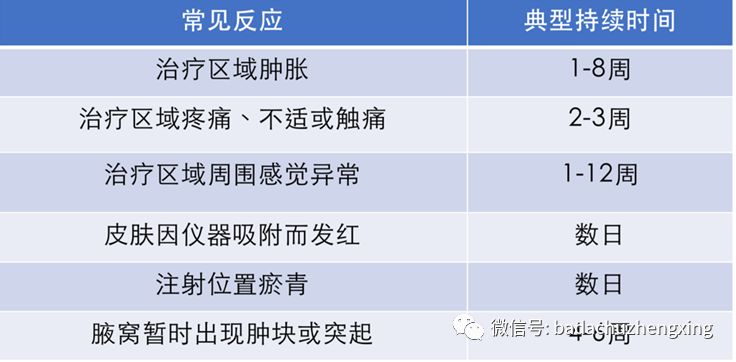 微波治疗机怎么使用天气热了，尴尬的腋臭多汗症_https://www.jmylbn.com_新闻资讯_第18张