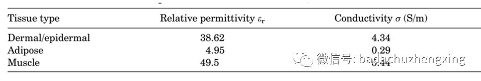 微波治疗机怎么使用天气热了，尴尬的腋臭多汗症_https://www.jmylbn.com_新闻资讯_第10张