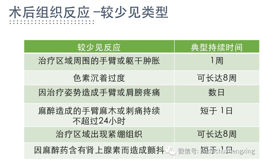 微波治疗机怎么使用天气热了，尴尬的腋臭多汗症_https://www.jmylbn.com_新闻资讯_第19张