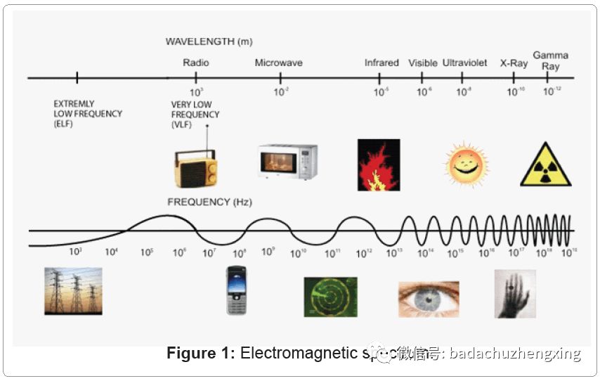 微波治疗机怎么使用天气热了，尴尬的腋臭多汗症_https://www.jmylbn.com_新闻资讯_第9张