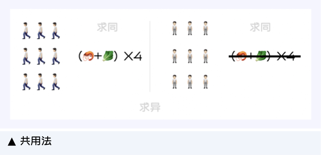 数据思维_数据存储思维与技术_有声思维数据分析法