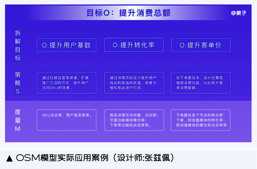数据思维_数据存储思维与技术_有声思维数据分析法