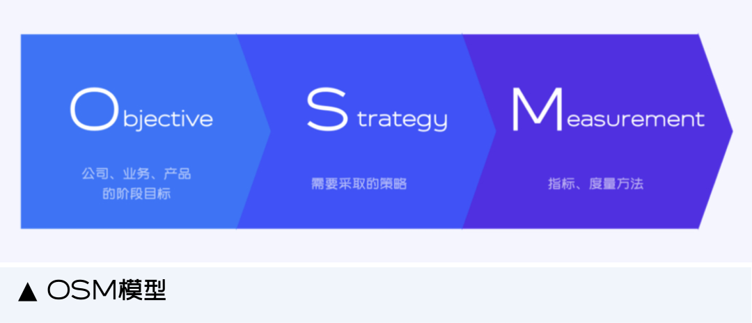 有声思维数据分析法_数据思维_数据存储思维与技术