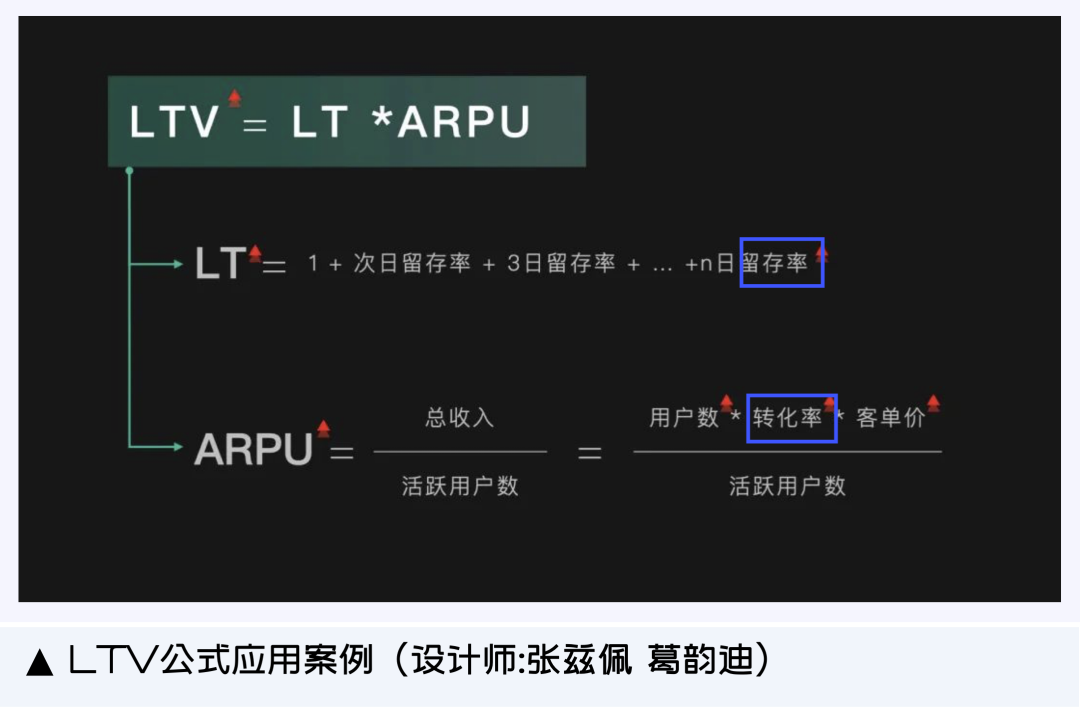 有声思维数据分析法_数据存储思维与技术_数据思维