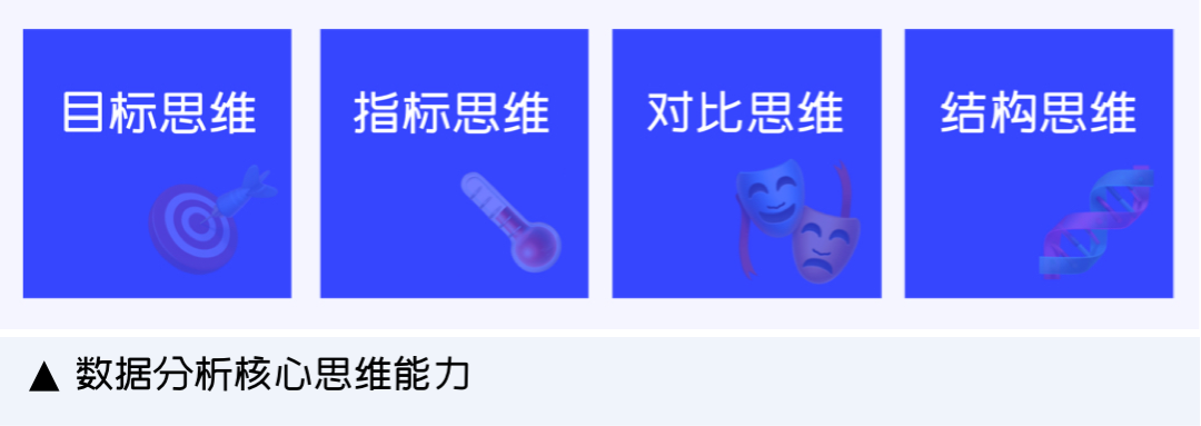 数据存储思维与技术_有声思维数据分析法_数据思维
