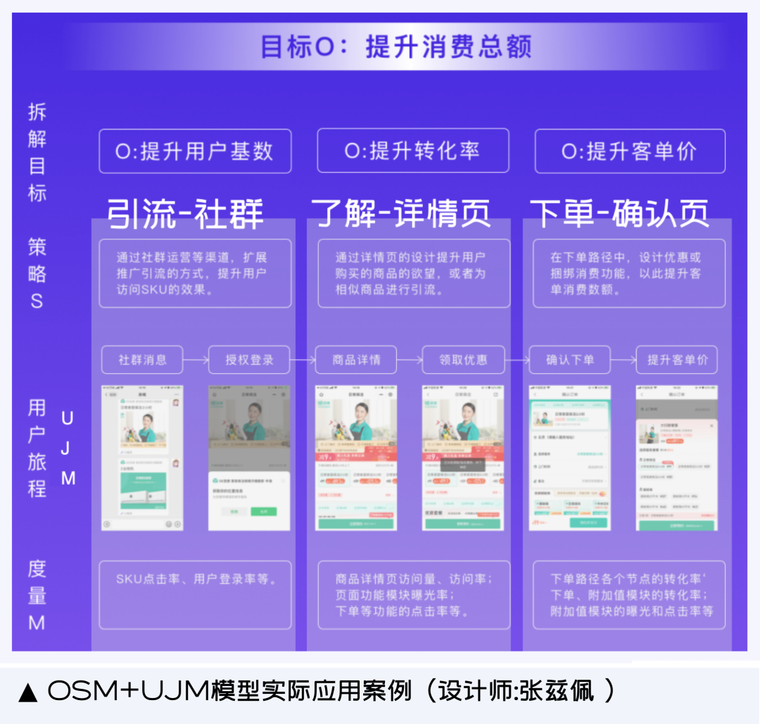 有声思维数据分析法_数据存储思维与技术_数据思维