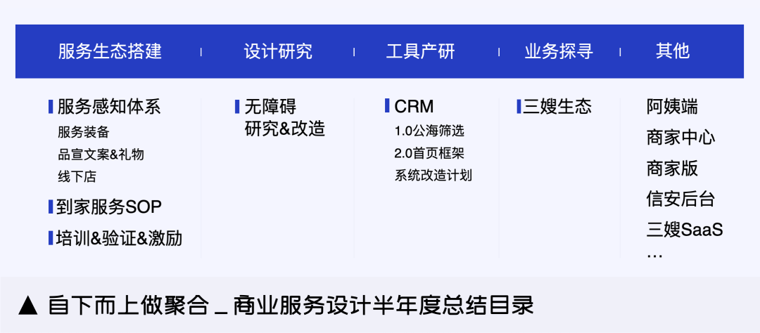 数据存储思维与技术_数据思维_有声思维数据分析法