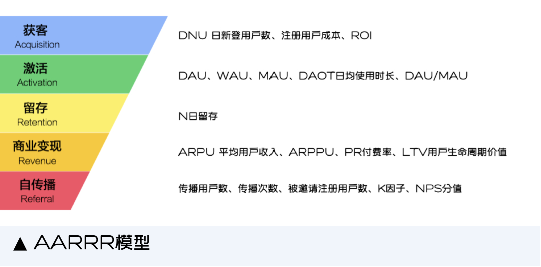 有声思维数据分析法_数据存储思维与技术_数据思维