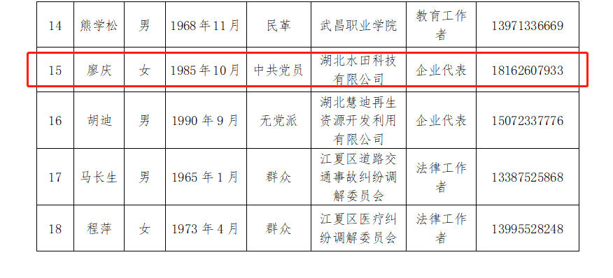 喜讯 | 楚德江夏分所执行主任廖庆当选江夏区首届行政执法义务监督员(图3)