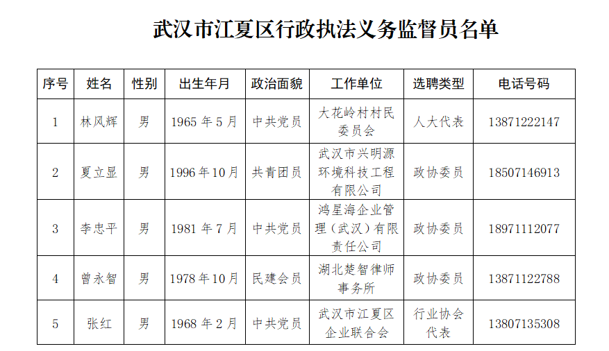 喜讯 | 楚德江夏分所执行主任廖庆当选江夏区首届行政执法义务监督员(图2)