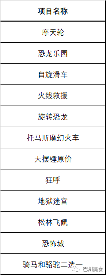 游乐园里都有啥项目_游乐场人坐在球里往上抛_游乐园里有什么游乐项目