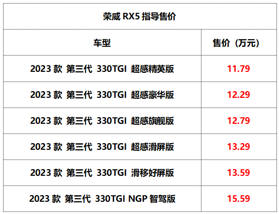 荣威rx5配置表图片