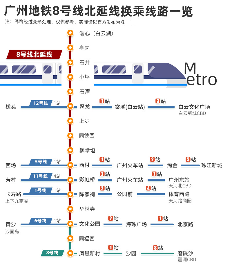 白云 | 云湖花城提前半年交付！千亿新城连甩劲爆利好~