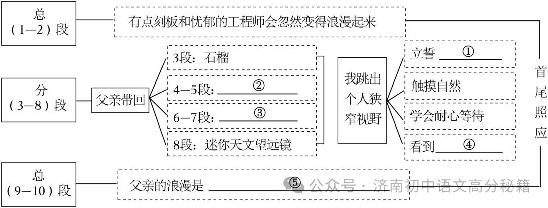 山東濟(jì)南歷下區(qū)七年級(jí)(上)期中語(yǔ)文原題卷