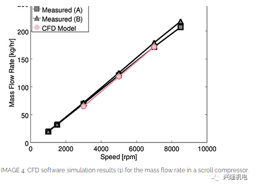 通过CFD改善泵和压缩机的性能的图4