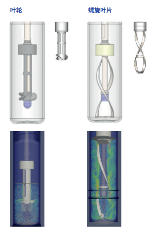 新品速遞：Technobis ReactALL 反應篩選的未來