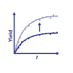 新品速遞：Technobis ReactALL 反應篩選的未來