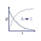 新品速遞：Technobis ReactALL 反應篩選的未來