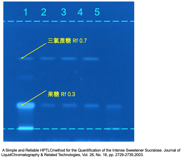 代糖：甜蜜的陷阱？| 薄層色譜法高靈敏度檢測三氯蔗糖