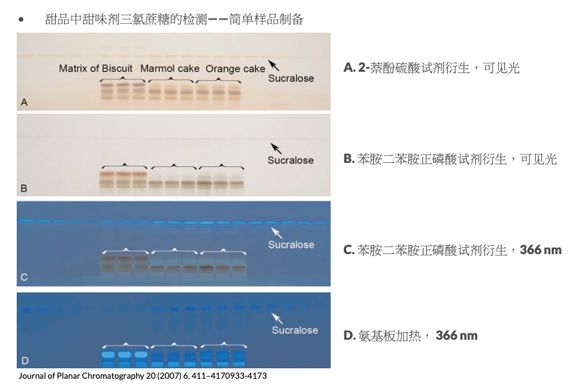 代糖：甜蜜的陷阱？| 薄層色譜法高靈敏度檢測三氯蔗糖