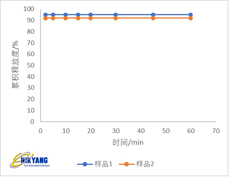 溶出度研究 | 納米混懸液的溶出度測試