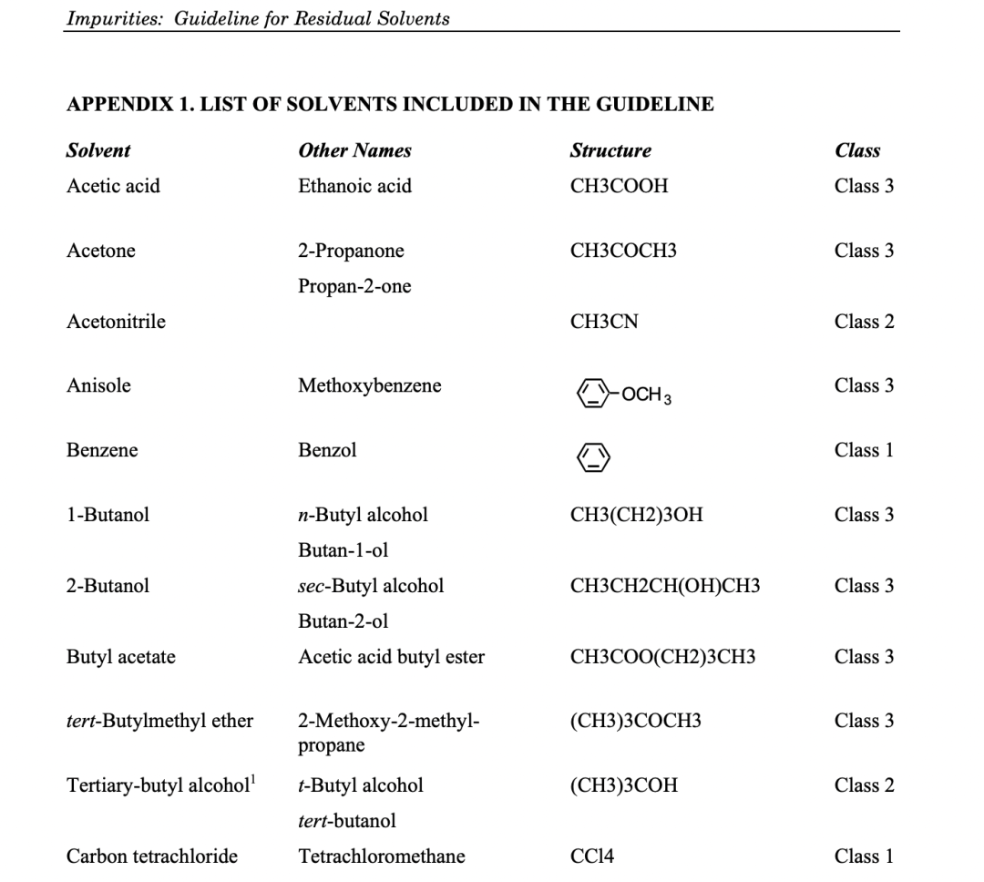 结晶工艺开发中的溶剂选择的图1