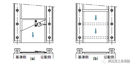 【專業知識】直線導軌的幾種安裝方法！的圖6