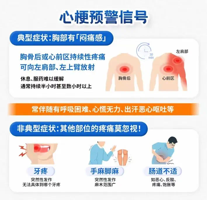 中国心梗救治日 ｜ 心梗拨打120胸痛中心快救命