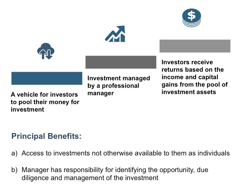 what-is-a-fund-fund-structure-and-mortgage-fund-vestyn-capital