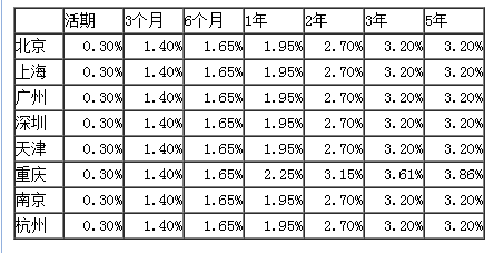 净负债怎么算_递延所得税负债怎么算_公司转让负债怎么算