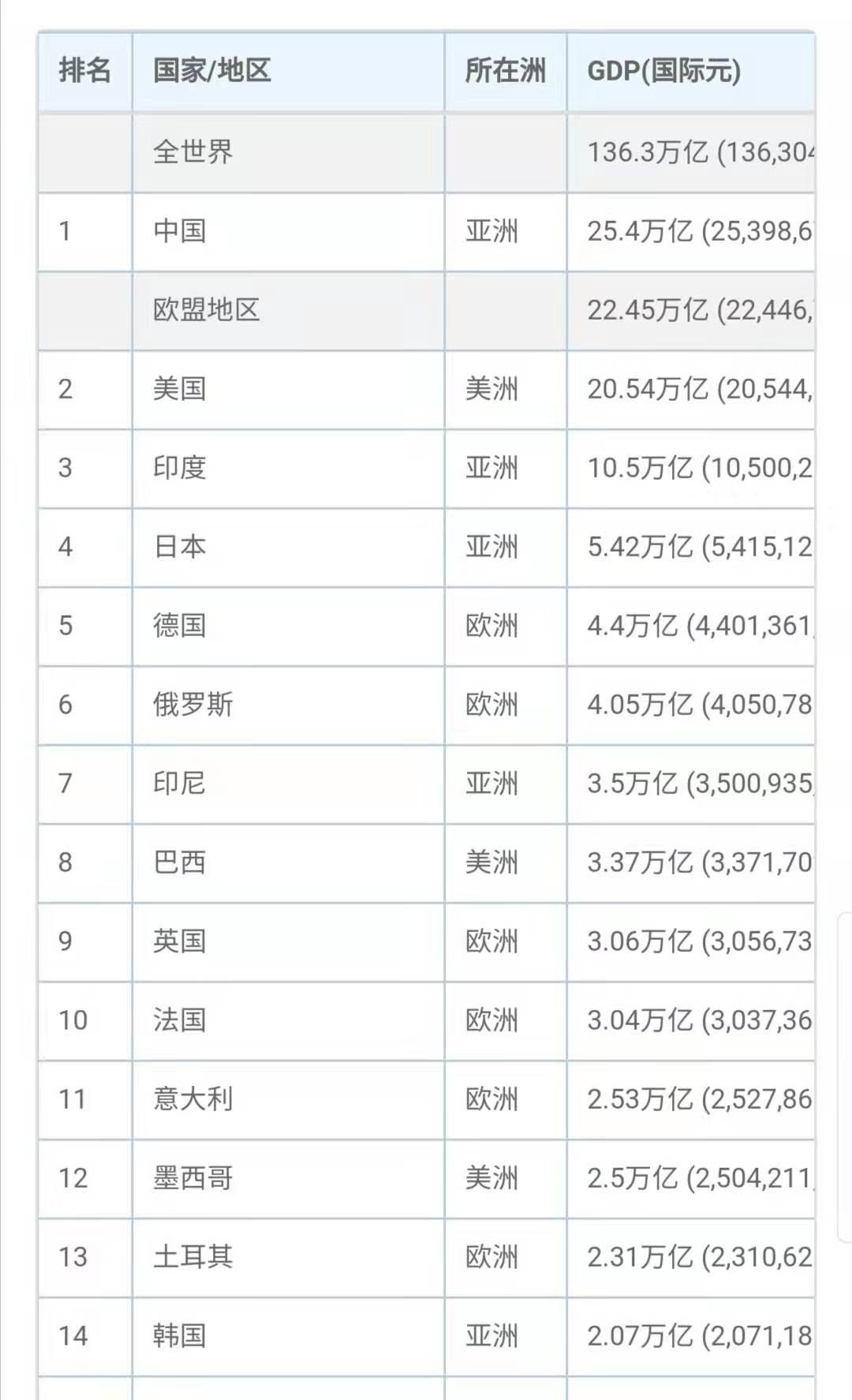 币美元换人民元100元是多少_100元人民币换多少美元_美元兑人民币100美元
