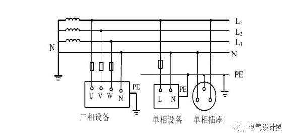 低压接地系统：TN-C 、TN-S、TN-C-S、TT、IT分别适用哪些场所？的图4